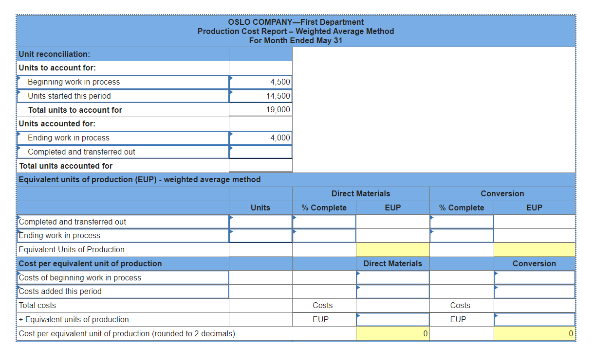{ Production Cost Report - Weighted Average Method } \\ \text {