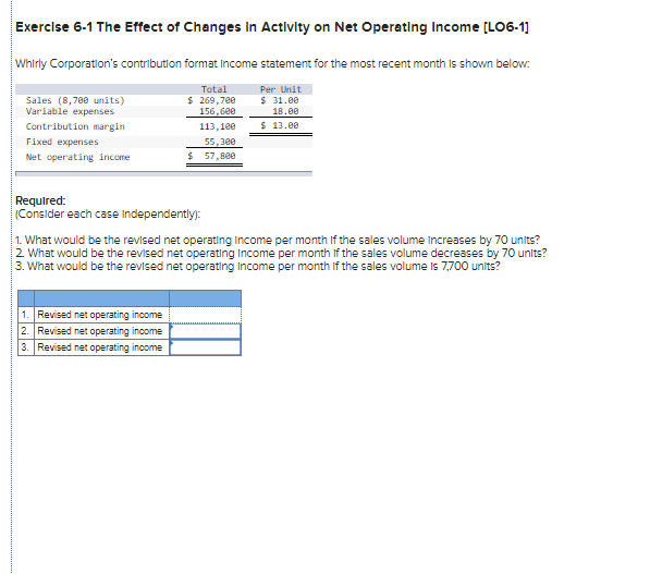  Exercise 6-1 The Effect of Changes in Activity on Net Operating