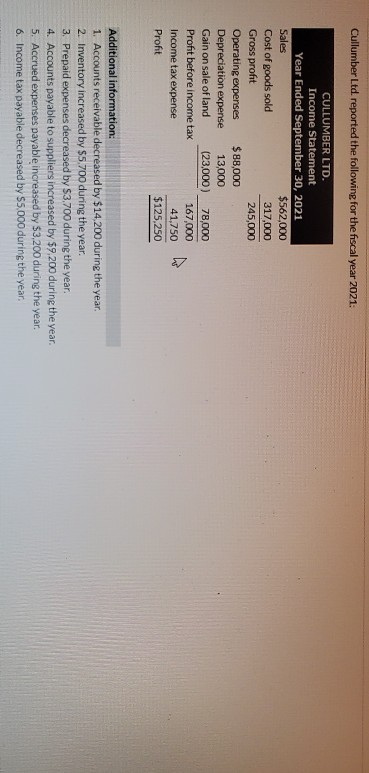can you please solve it Cullumber Ltd. reported the following for