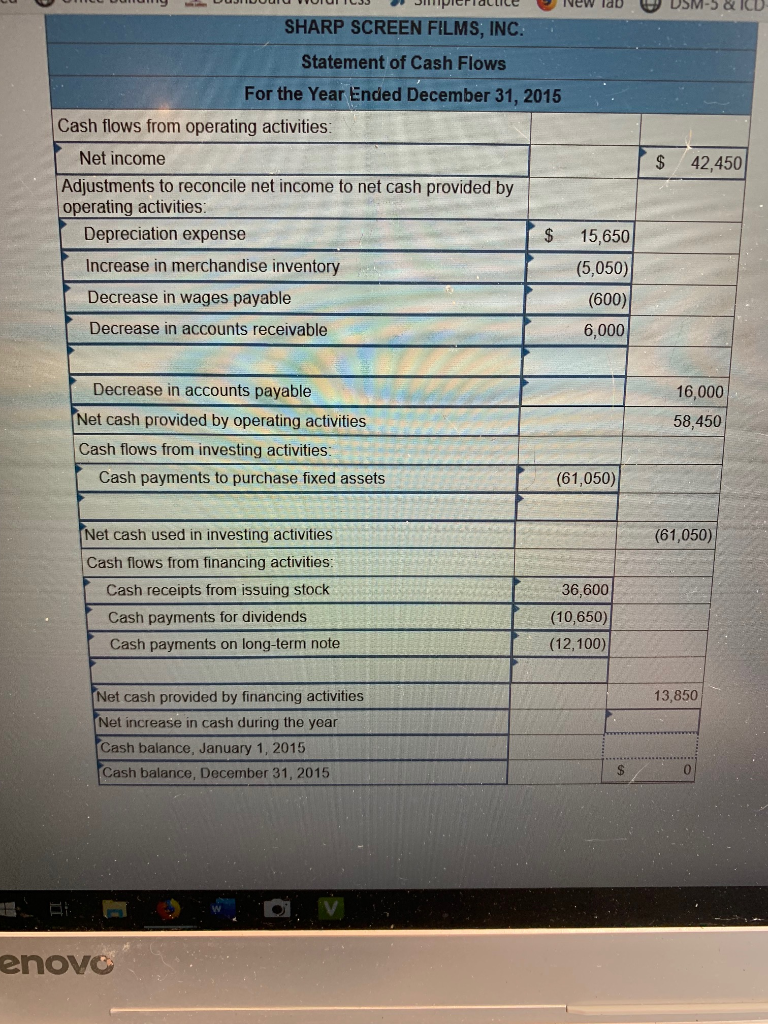 at December 31, 201 statements are complete except for the statement of