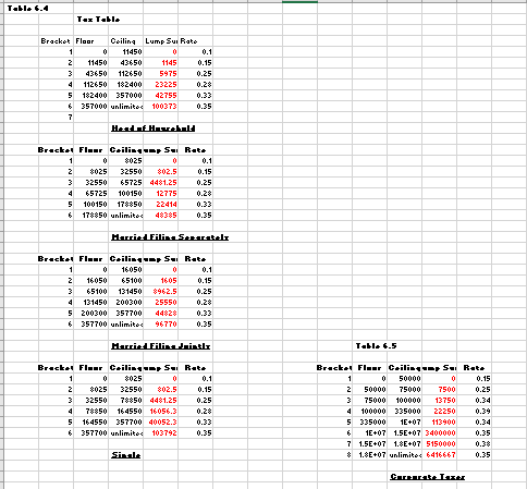 (attached in the assignment folder). Assume that Mary purchases today (Year O)