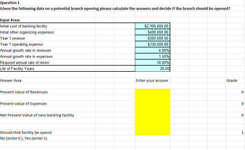 Question 1 Given the following data on a potential branch opening