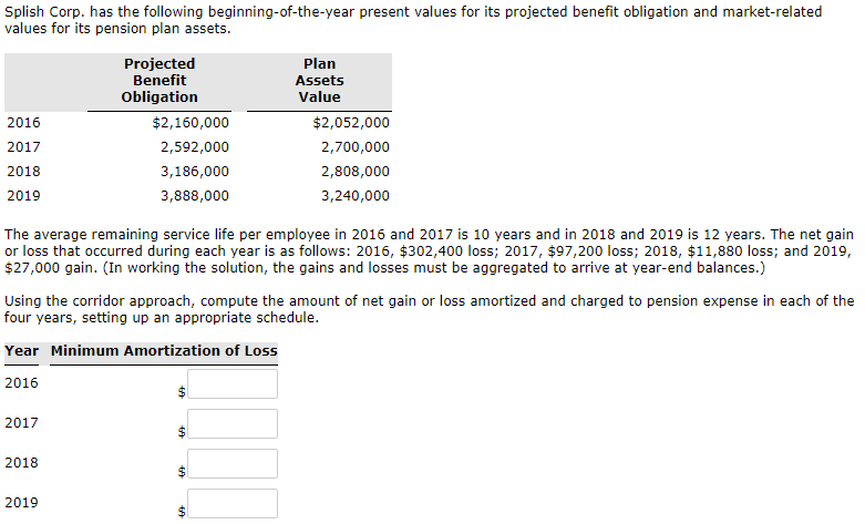  Splish Corp. has the following beginning-of-the-year present values for its projected
