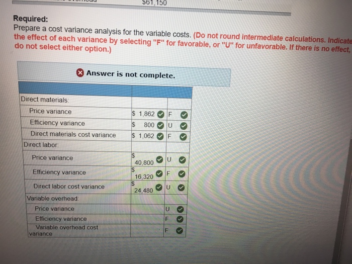 and variable overhead cost variance.