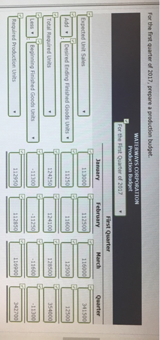$1.60. Advertising $15,000 a month $1,400 a month $72,000 a month $2,500