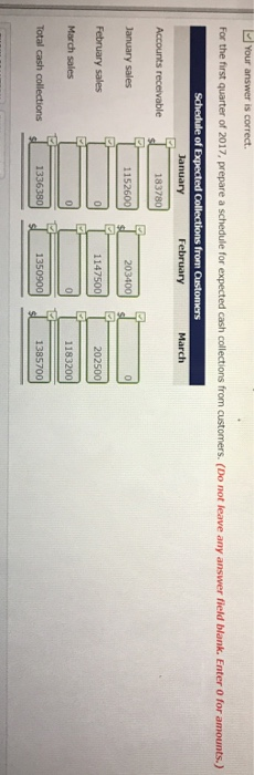 at the rate of $2.50 per share for 5,000 shares outstanding. The