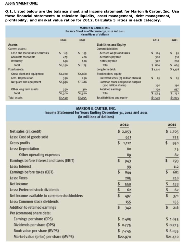 ASSIGNMENT ONE: Q.1. Listed below are the balance sheet and income