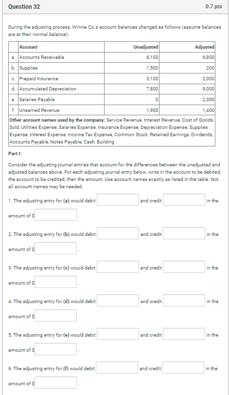 Question 32 0.7 pts During the adjusting process, Winnie Co.s account