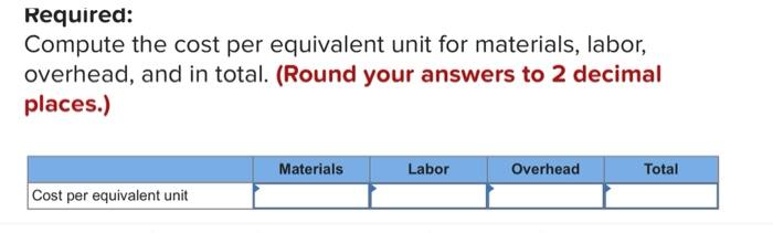 the weighted average method in its process costing system. Data for the
