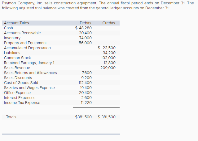  1. Prepare a multistep income statement that would be used for