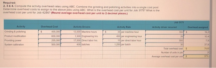 the construction industry. The following details about overhead costs were taken from