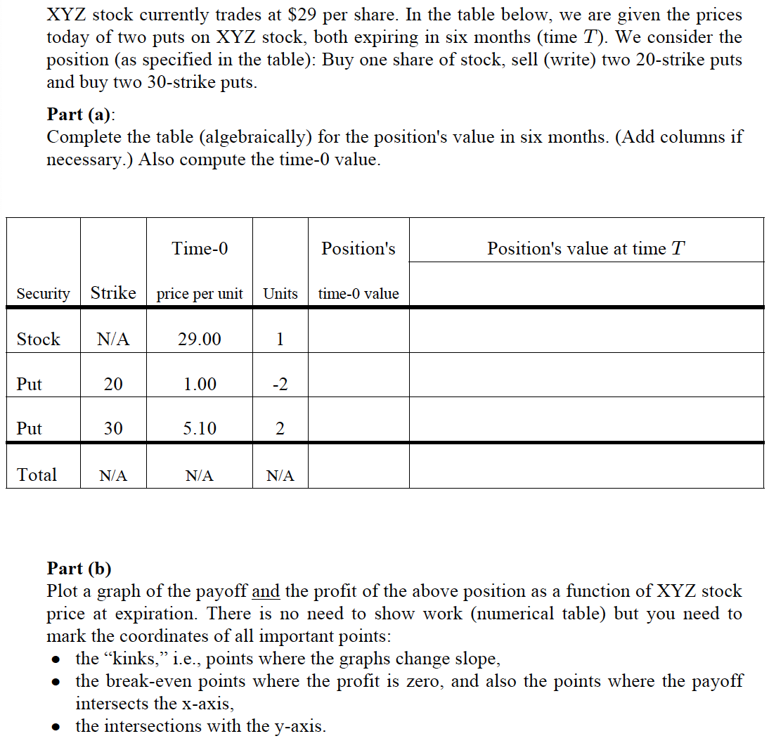  Part (b) Plot a graph of the payoff and the profit