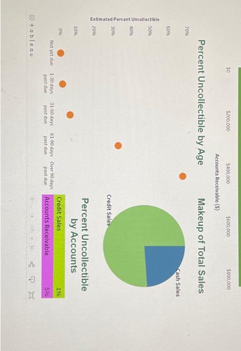 the halft answer and then told me to pay more. so plzz