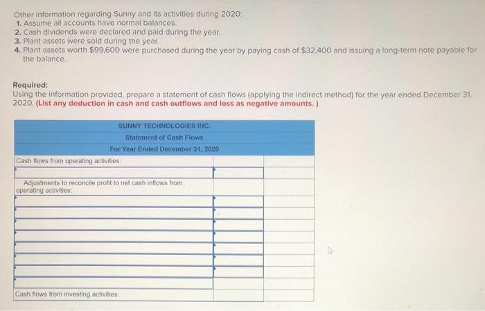 operations on January 1, 2019. Its post-closing trial balance at December 31,