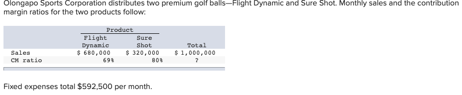 Required: 1. Prepare a contribution format income statement for the company as