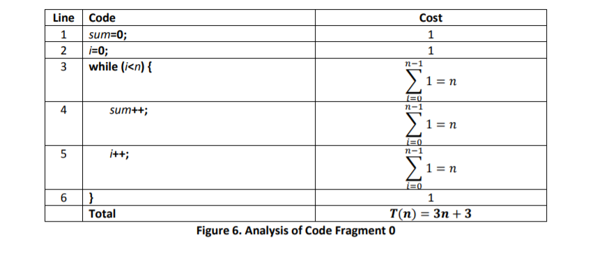 Your analysis should be patterned after the analysis in Figure 6 that