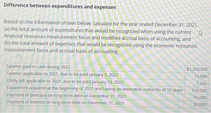  Difference between expenditures and expenses Based on the information shown below,