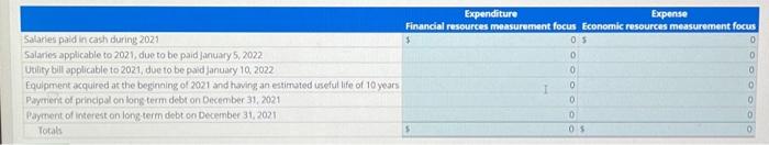 calculate for the year ended December 31, 2021, (a) the total amount