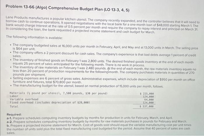  Prepare schedules computing inventory budgets by months for production in units