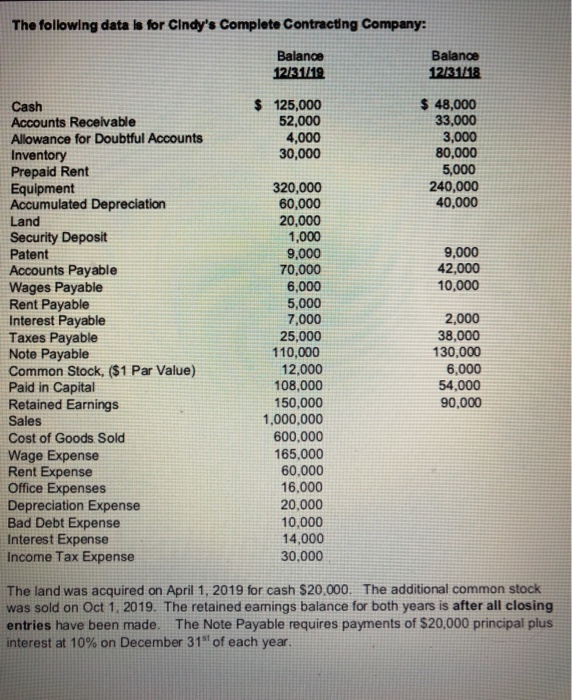 can i get the income statement, balance sheet, and statement of owners