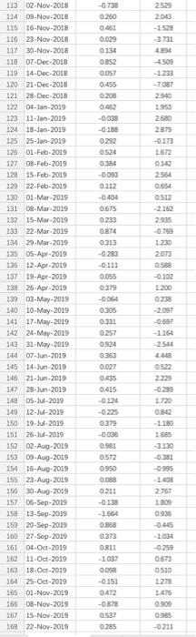 series for each asset. This methodology requires you to average the first