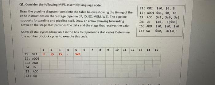  Q1: Consider the following MIPS assembly language code: Draw the pipeline