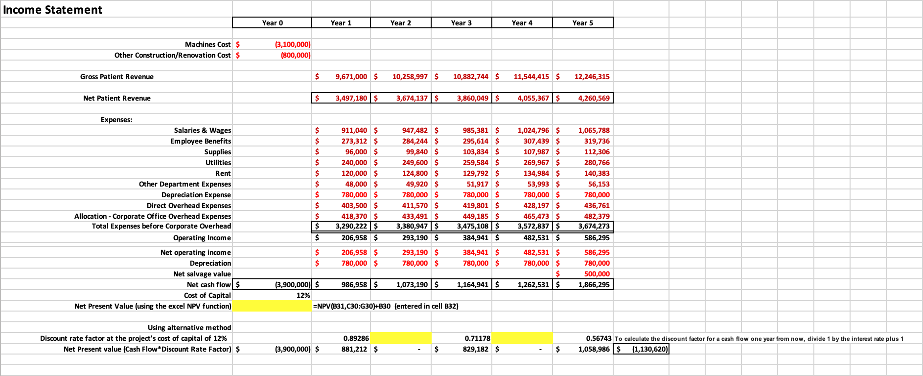 Based on the Income statement for 5 years below, what is the