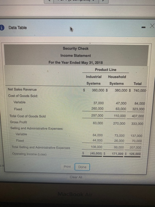  i Data Table Security Check Income Statement For the Year Ended