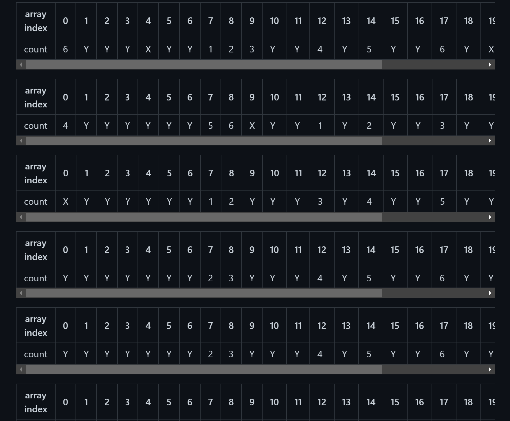 answers, Imagine that there is a piece of cake and several people