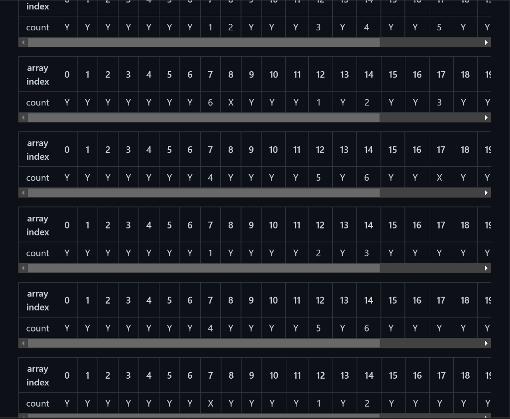 want it. They decide who can have it by playing a game: