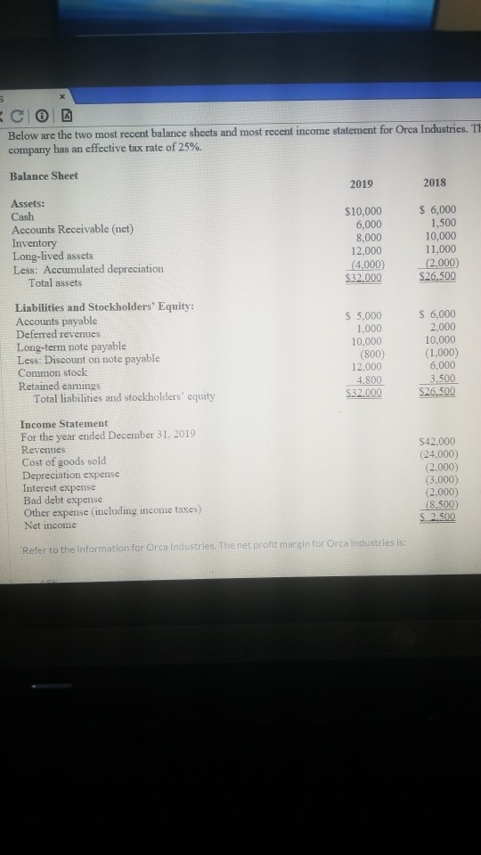  4.8% 7.1% 6.0% 8.3% CO Below are the two most recent