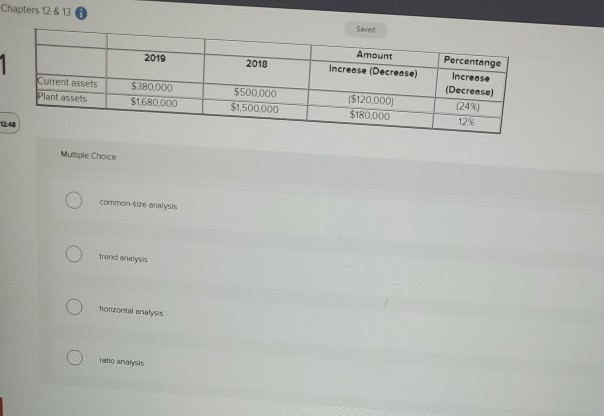 is experiencing a severe cash shortage due to inability to collect accounts