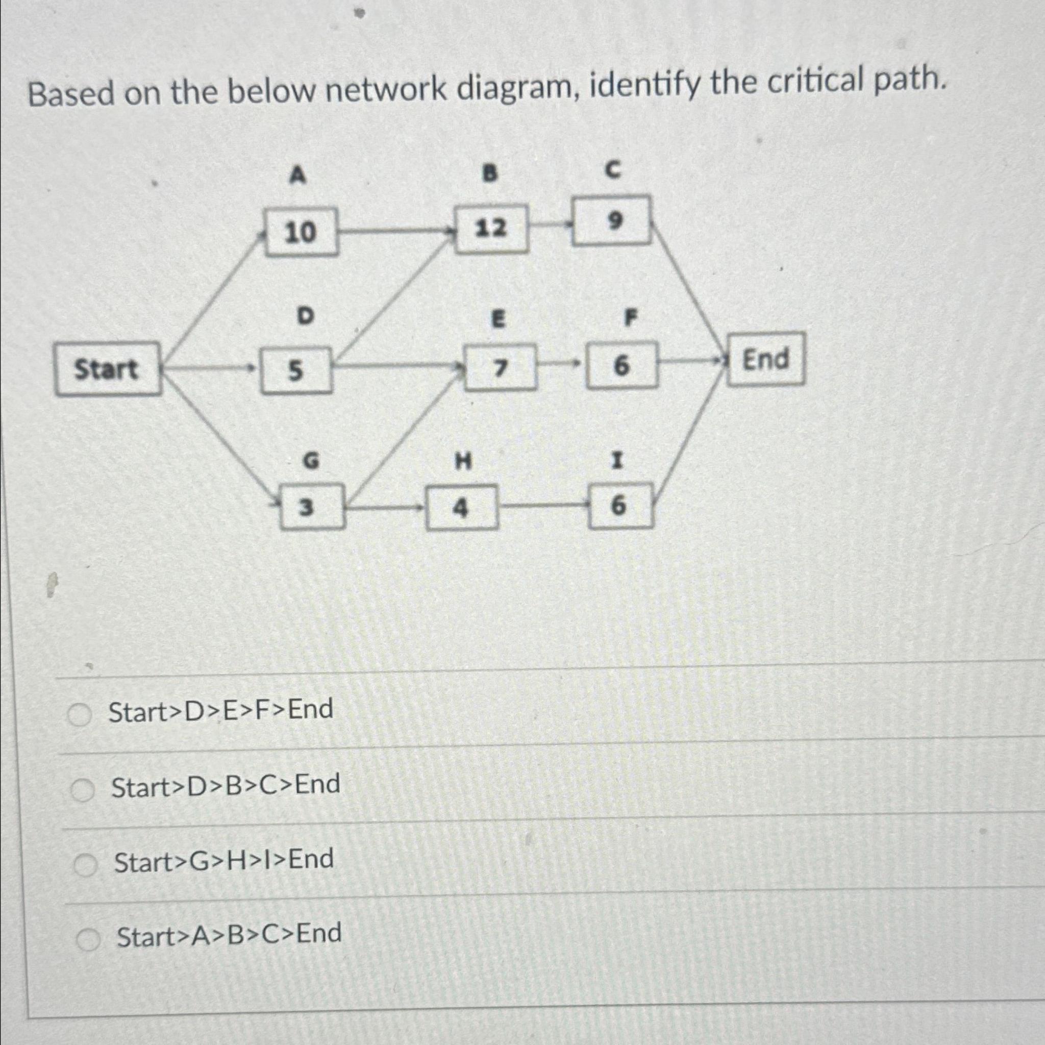  Based on the below network diagram, identify the critical path. Start