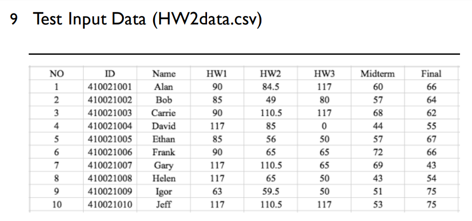 average of Midterm and Final. (20%) Calculate the overall score of each