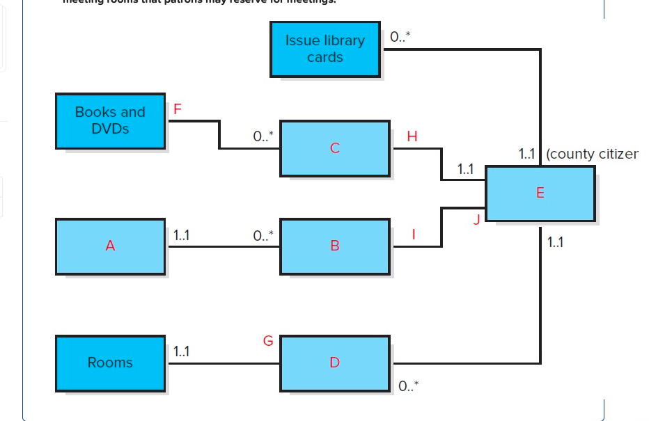 Required information Required: Use the following narrative to complete the UML class