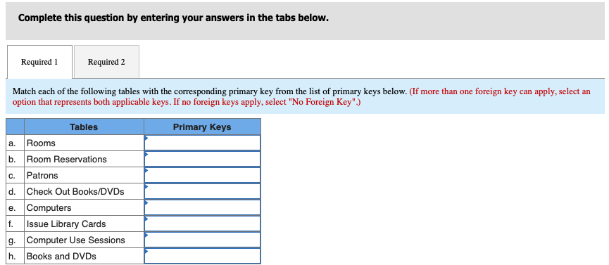 The Multnomah County Library provides a variety of services to citizens of