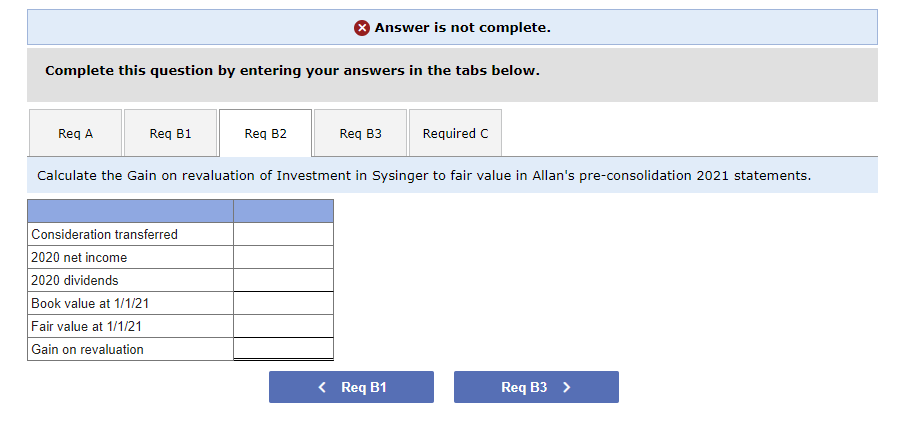 pre-consolidation 2021 statements. On January 1, 2020, Allan Company bought a 15