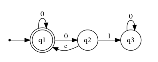 Apply the technique as shown in Chapter 1, section 3 (Sipser) to