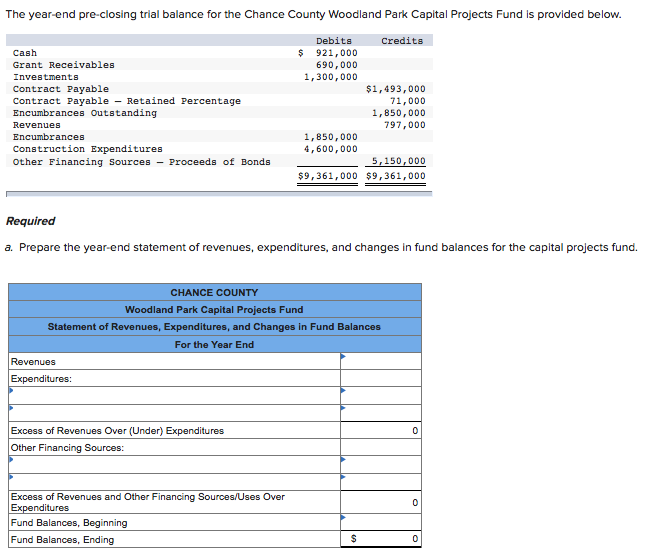  The year-end pre-closing trial balance for the Woodland Park Capital Projects