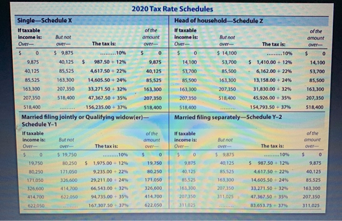 interest income of $5,940 on funds he inherited from his grandmother, and