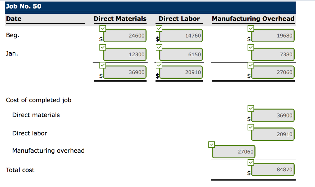 costs to production. In assigning manufacturing overhead costs use the overhead rate