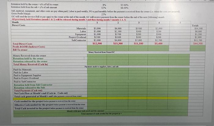 construction accounting. please fill in table Ritretion held from the sub =1