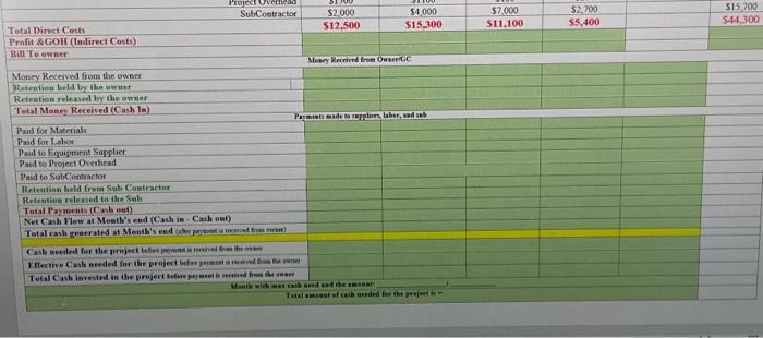 (bill of pay dpt) to the owner at the edd of the