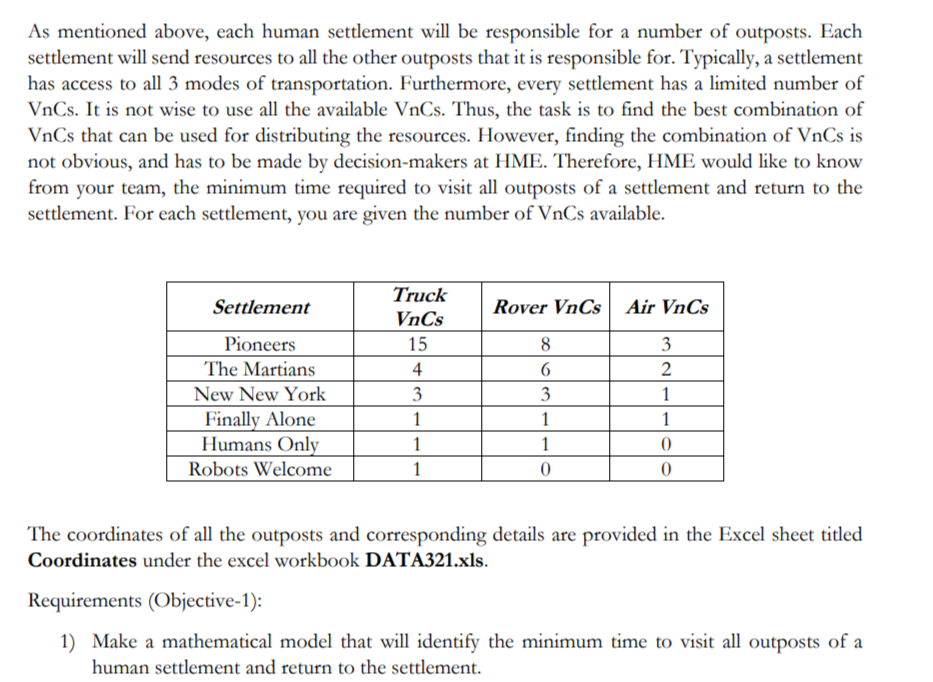 Humans have reached Mars and have established some habitable autonomous settlements/colonies on