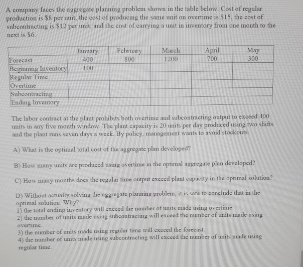 kindly solve this problem using linear programming and solve it in