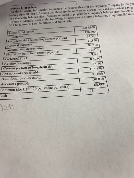  Problem 1. 25 points. Use the following information to prepare the
