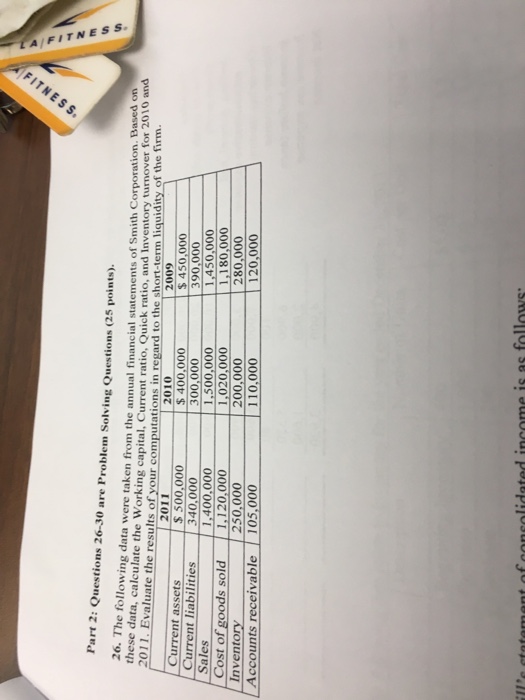 llowing data were taken from the annual financial statements of Smnto calculate