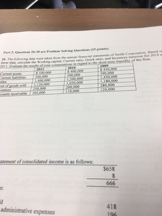 the Working capital, Current ratio, Quick ratio, uate the results of your