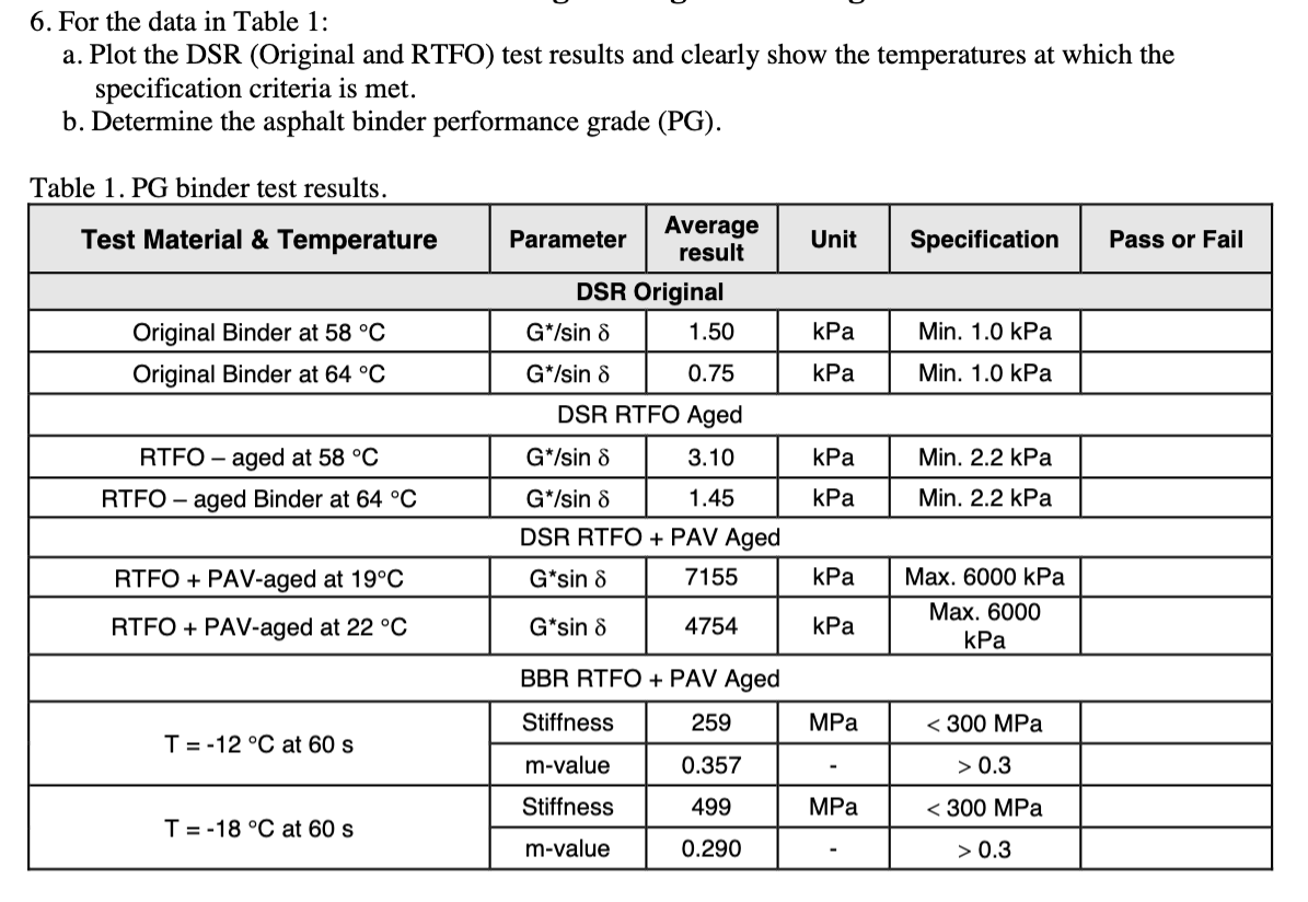  For the data in Table 1: a. Plot the DSR (Original