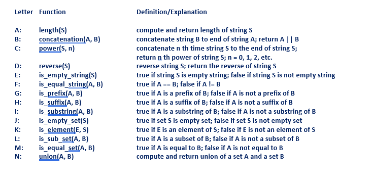 Python: - A function ??? where ??? is the first letter of